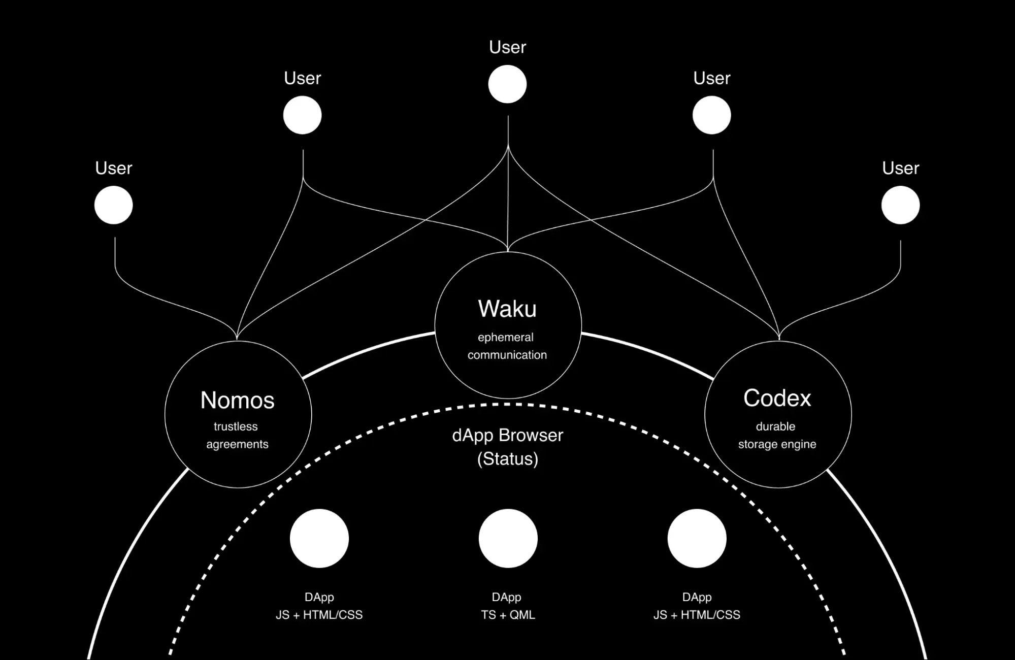 why-network-state-logos-tech.jpg